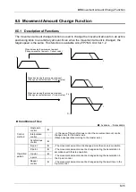 Предварительный просмотр 165 страницы Panasonic AFP7MC16EC User Manual