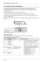 Предварительный просмотр 166 страницы Panasonic AFP7MC16EC User Manual