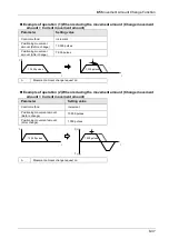 Предварительный просмотр 167 страницы Panasonic AFP7MC16EC User Manual