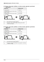 Предварительный просмотр 168 страницы Panasonic AFP7MC16EC User Manual