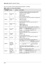 Предварительный просмотр 180 страницы Panasonic AFP7MC16EC User Manual