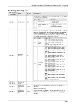 Предварительный просмотр 181 страницы Panasonic AFP7MC16EC User Manual