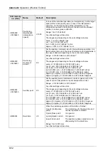 Предварительный просмотр 182 страницы Panasonic AFP7MC16EC User Manual