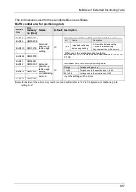 Предварительный просмотр 187 страницы Panasonic AFP7MC16EC User Manual