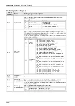 Предварительный просмотр 188 страницы Panasonic AFP7MC16EC User Manual