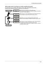 Предварительный просмотр 195 страницы Panasonic AFP7MC16EC User Manual