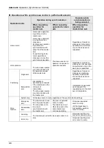 Предварительный просмотр 200 страницы Panasonic AFP7MC16EC User Manual