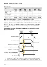 Предварительный просмотр 204 страницы Panasonic AFP7MC16EC User Manual