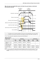 Предварительный просмотр 205 страницы Panasonic AFP7MC16EC User Manual