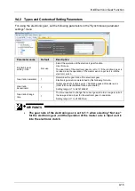 Предварительный просмотр 207 страницы Panasonic AFP7MC16EC User Manual