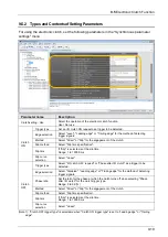 Предварительный просмотр 211 страницы Panasonic AFP7MC16EC User Manual