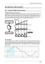 Предварительный просмотр 219 страницы Panasonic AFP7MC16EC User Manual