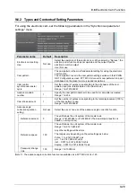 Предварительный просмотр 221 страницы Panasonic AFP7MC16EC User Manual