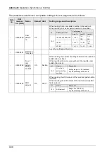 Предварительный просмотр 230 страницы Panasonic AFP7MC16EC User Manual