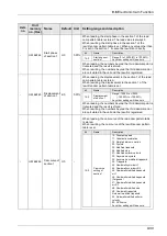 Предварительный просмотр 231 страницы Panasonic AFP7MC16EC User Manual