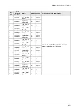 Предварительный просмотр 233 страницы Panasonic AFP7MC16EC User Manual