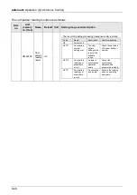 Предварительный просмотр 238 страницы Panasonic AFP7MC16EC User Manual