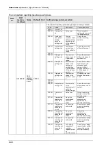 Предварительный просмотр 240 страницы Panasonic AFP7MC16EC User Manual