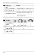 Предварительный просмотр 242 страницы Panasonic AFP7MC16EC User Manual