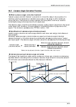 Предварительный просмотр 245 страницы Panasonic AFP7MC16EC User Manual