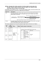 Предварительный просмотр 249 страницы Panasonic AFP7MC16EC User Manual