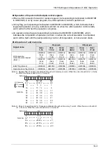 Предварительный просмотр 253 страницы Panasonic AFP7MC16EC User Manual