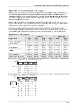 Предварительный просмотр 259 страницы Panasonic AFP7MC16EC User Manual