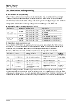 Предварительный просмотр 262 страницы Panasonic AFP7MC16EC User Manual