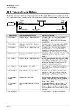 Предварительный просмотр 264 страницы Panasonic AFP7MC16EC User Manual