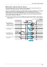 Предварительный просмотр 265 страницы Panasonic AFP7MC16EC User Manual