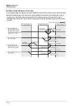 Предварительный просмотр 266 страницы Panasonic AFP7MC16EC User Manual