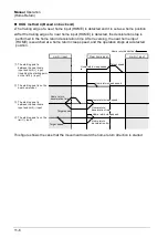 Предварительный просмотр 268 страницы Panasonic AFP7MC16EC User Manual