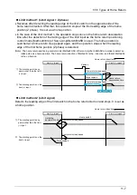 Предварительный просмотр 269 страницы Panasonic AFP7MC16EC User Manual