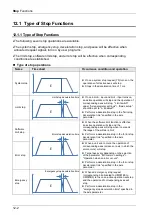 Предварительный просмотр 278 страницы Panasonic AFP7MC16EC User Manual