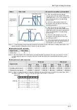 Предварительный просмотр 279 страницы Panasonic AFP7MC16EC User Manual