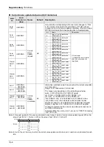 Предварительный просмотр 290 страницы Panasonic AFP7MC16EC User Manual