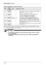 Предварительный просмотр 292 страницы Panasonic AFP7MC16EC User Manual