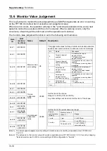 Предварительный просмотр 296 страницы Panasonic AFP7MC16EC User Manual