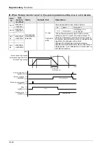 Предварительный просмотр 300 страницы Panasonic AFP7MC16EC User Manual