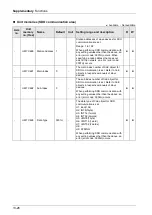 Предварительный просмотр 312 страницы Panasonic AFP7MC16EC User Manual