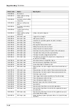 Предварительный просмотр 314 страницы Panasonic AFP7MC16EC User Manual