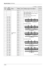 Предварительный просмотр 316 страницы Panasonic AFP7MC16EC User Manual