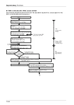 Предварительный просмотр 320 страницы Panasonic AFP7MC16EC User Manual