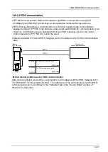 Предварительный просмотр 323 страницы Panasonic AFP7MC16EC User Manual