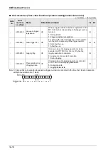 Предварительный просмотр 352 страницы Panasonic AFP7MC16EC User Manual