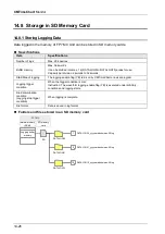 Предварительный просмотр 362 страницы Panasonic AFP7MC16EC User Manual