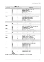 Предварительный просмотр 373 страницы Panasonic AFP7MC16EC User Manual