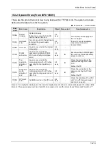 Предварительный просмотр 377 страницы Panasonic AFP7MC16EC User Manual