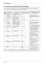 Предварительный просмотр 378 страницы Panasonic AFP7MC16EC User Manual