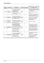 Предварительный просмотр 380 страницы Panasonic AFP7MC16EC User Manual